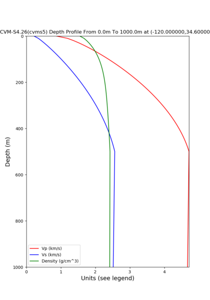 File:Cvms5 gtl depth 120 34.6.png
