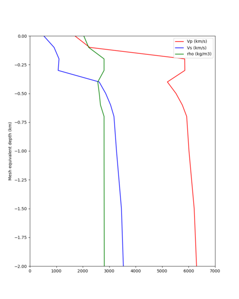File:PEDL ifless profile.png