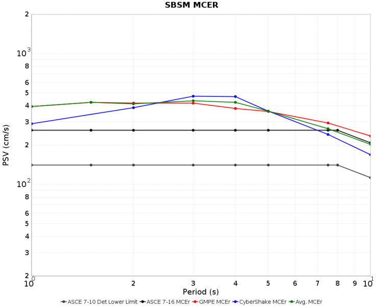File:SBSM Nov2015 overall MCER.png