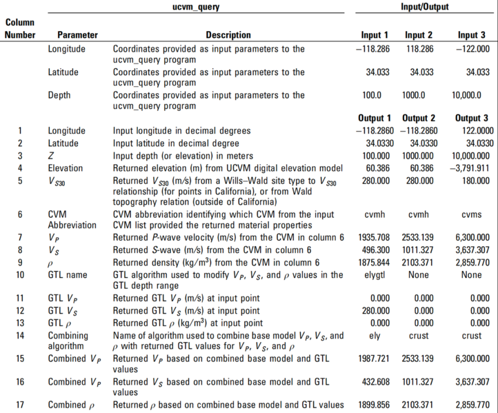 File:UCVM Query Params.png