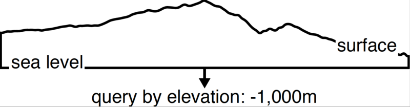 File:Elevation below sealevel.png