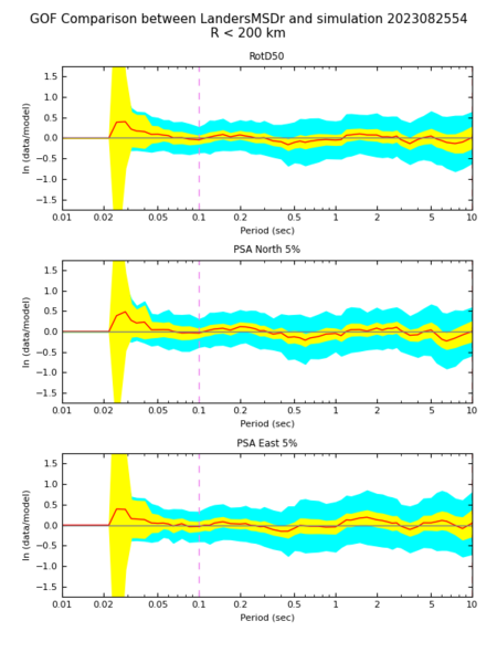 File:CyberShake-GoF-Landers-8 25 real54.png