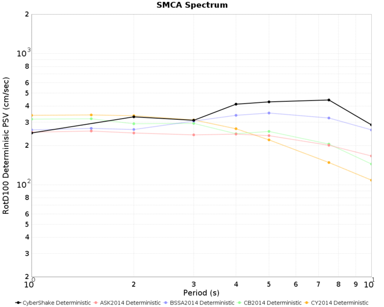 File:SMCA Nov2015 det MCER.png