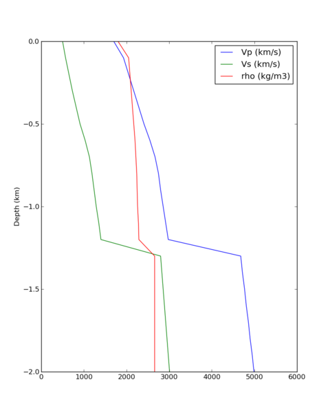 File:SRSA velocity profile zoomed.png
