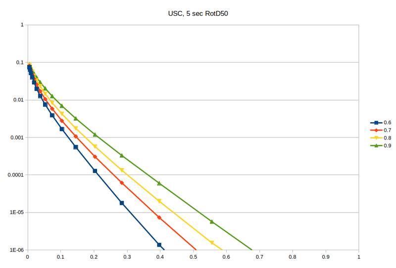 File:5sec rvfrac compare.png