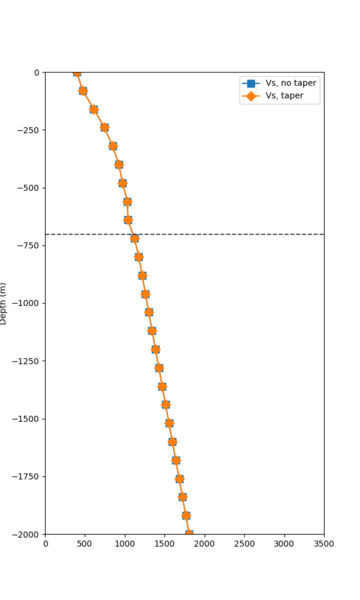 File:CFCS overlay profile.png
