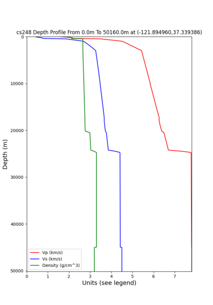 File:Cs248 SJO.png