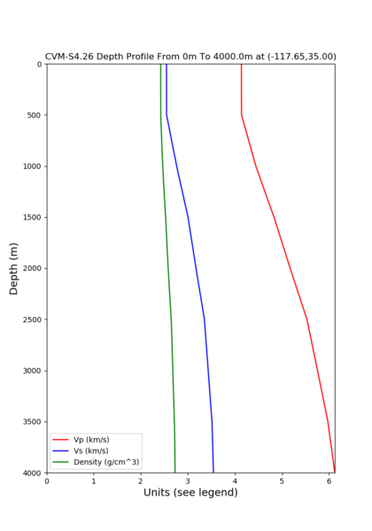 File:Cvms5 depth.png