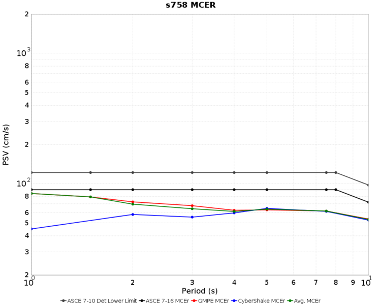 File:S758 Nov2015 overall MCER.png