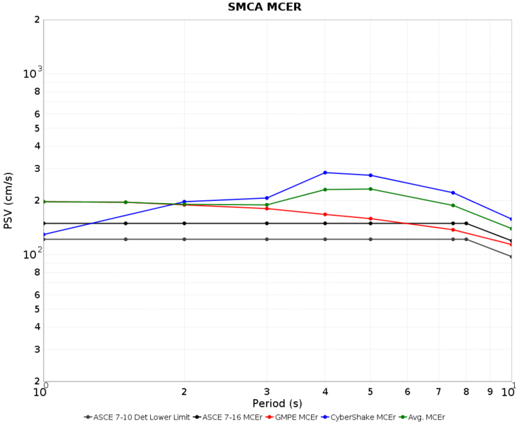 File:SMCA Nov2015 overall MCER.png