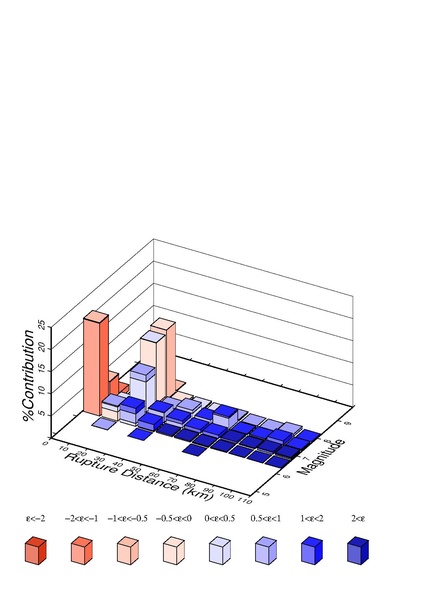 File:GMPE s541 ucerf2 disagg.pdf