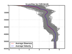 CVM-S4.26