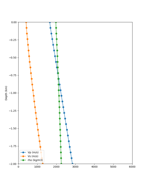 File:LVMR notaper profile.png