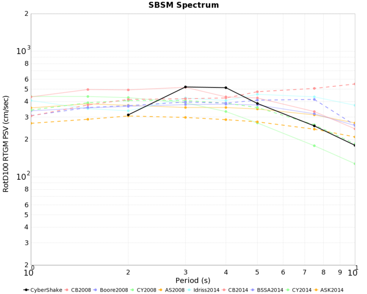 File:SBSM prob MCER.png