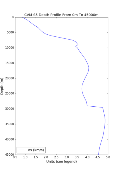File:S001 cvms5.png
