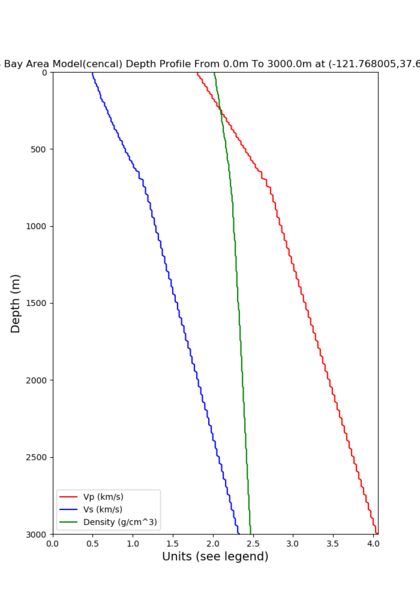 File:LVMR cencal vert profile.png