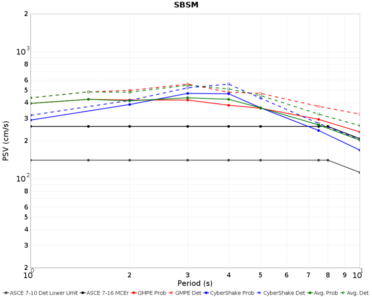 File:SBSM Nov2015 combined MCER.png