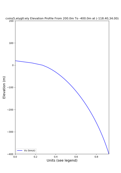 File:Cvms5 edepth nogtl elygtl Z1.png