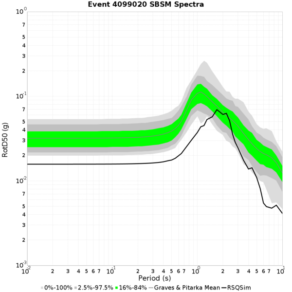 File:SBSM spectra compare event 4099020.png