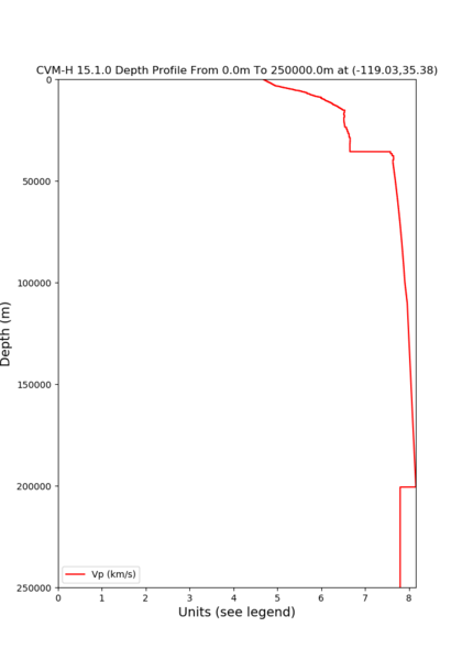 File:Cvmh bakersfield 1d depth.png