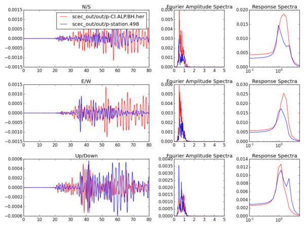 Comparison plot generated with s_compare.py