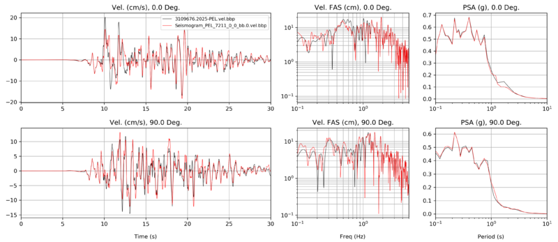 File:PEL 1D bbp v cs.png