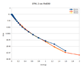 Thumbnail for version as of 21:17, 23 November 2022