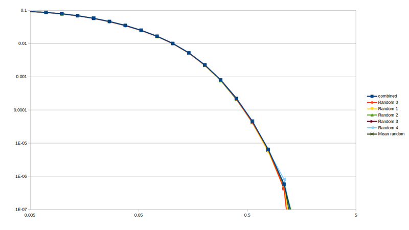 File:3sec rvfrac random weighted.png
