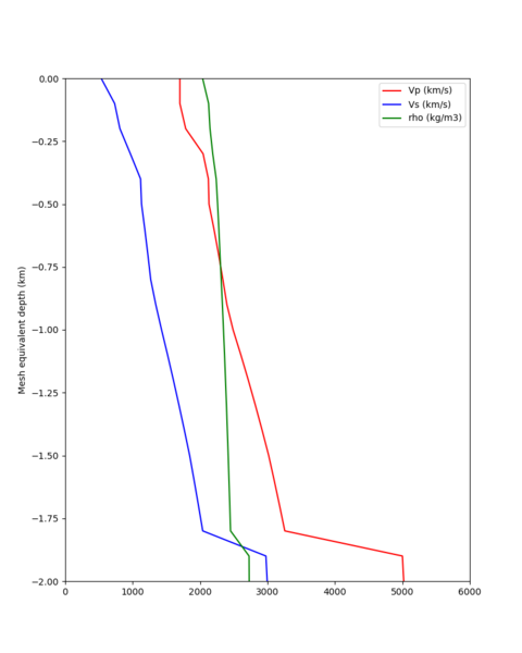 File:Cvmsi default SBSM.png