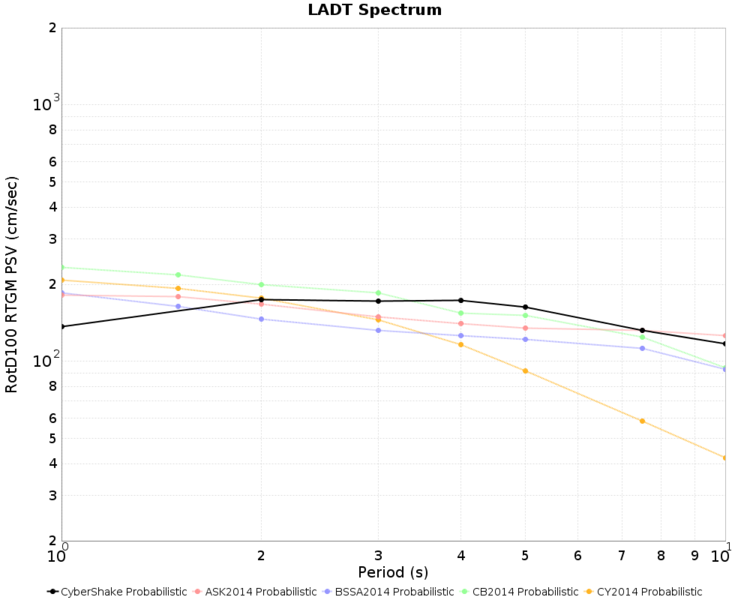 File:LADT Nov2015 prob MCER.png