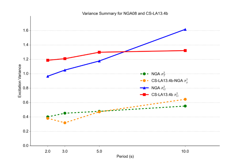 File:CyberShake13 4 b VarSum.png
