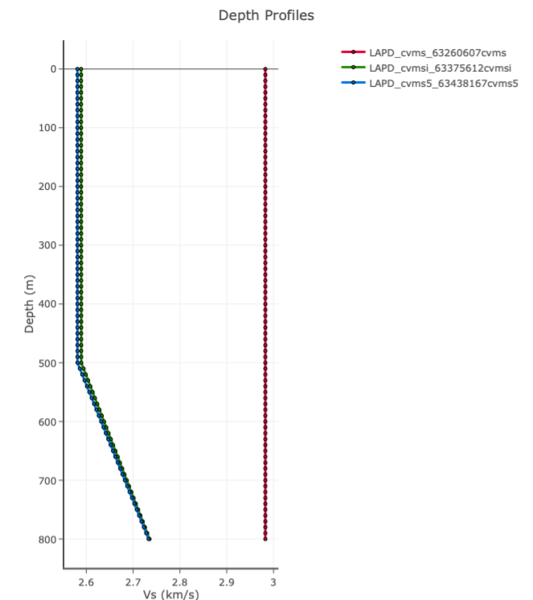 File:LAPD compare.png