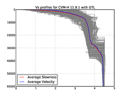 CVM-H