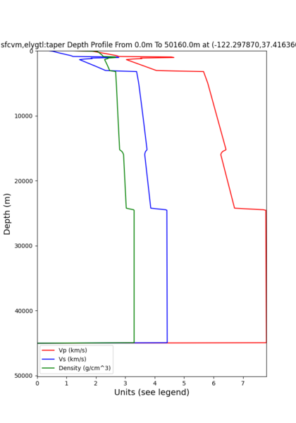 File:Sfcvm s3171 taper.png