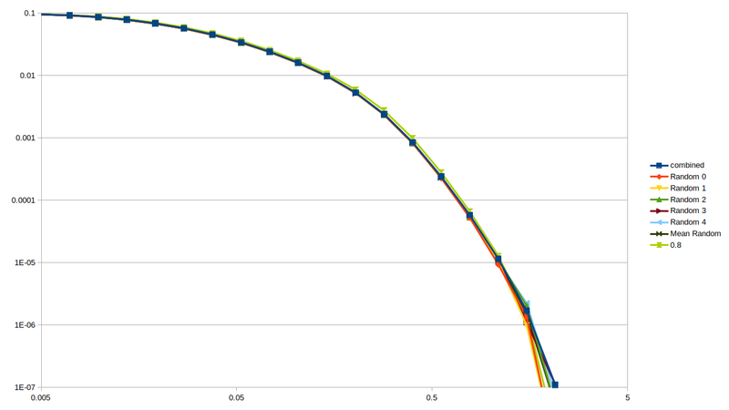 File:2sec rvfrac random.png