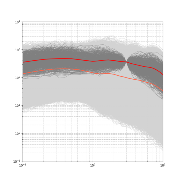 File:STNI run8702 full spectra.png