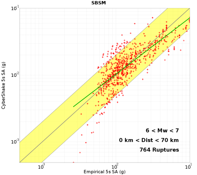 File:SBSM mag6to7 dist0to70 5s run4686.png