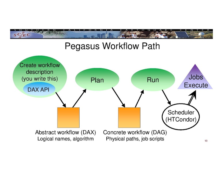File:2017 IHPCSS workflow.pdf