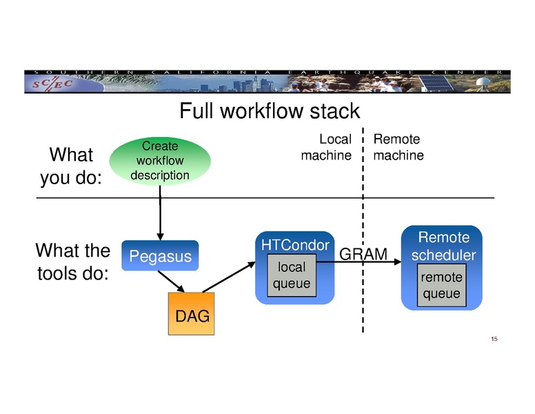 File:2017 IHPCSS workflow.pdf