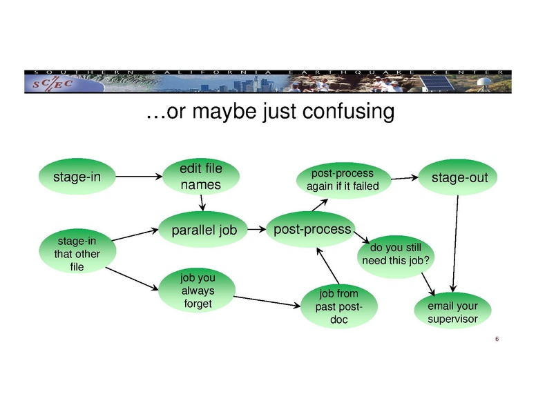 File:2017 IHPCSS workflow.pdf