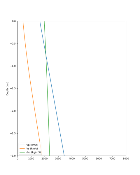File:LVMR vert profile.png