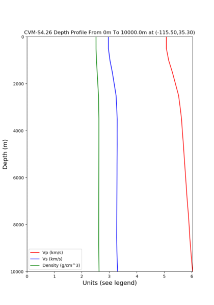 File:Off-depth 35 3x115 5 cvms5.png