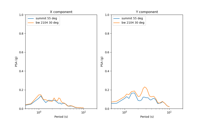 File:Erf51 s684 r323 psa compare.png