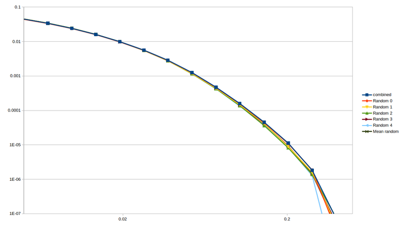 File:10sec rvfrac random weighted.png