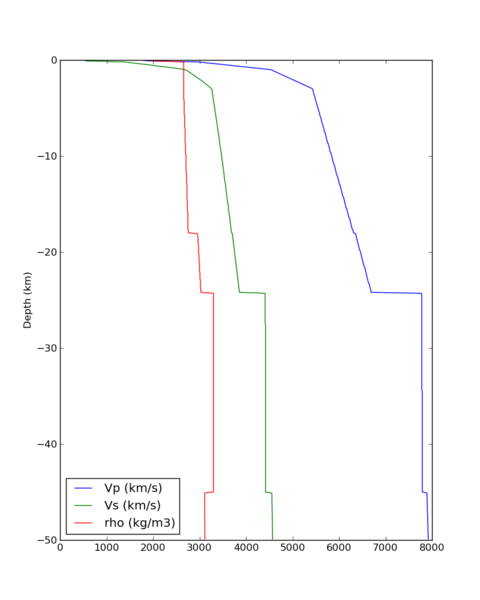 File:OKFS velocity profile.png