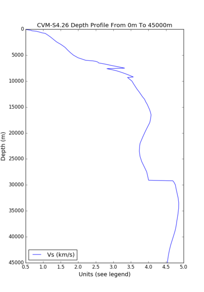 File:S001 cvmsi.png