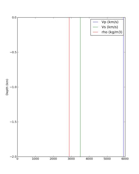 File:HAYW velocity profile zoomed.png