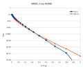 Thumbnail for version as of 20:30, 2 November 2022