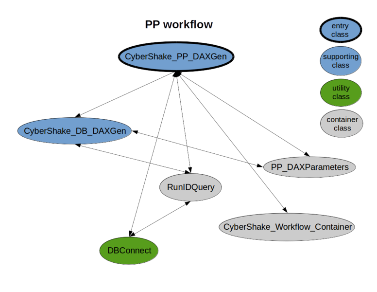 File:PP workflow classes.png