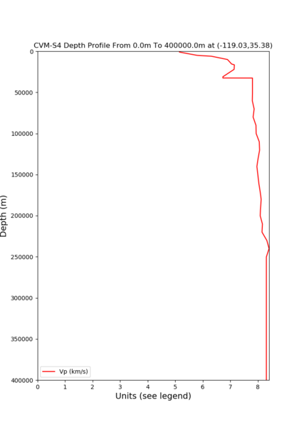 File:Cvms bakersfield x depth.png